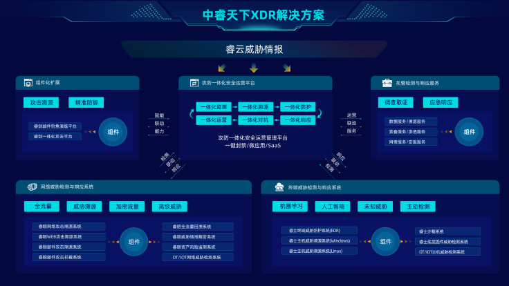 双向赋能 | 中睿天下与广州链安科技达成战略合作